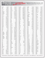 Testrite Suggested List Pricer